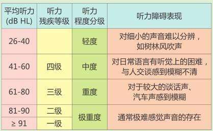 青岛助听器