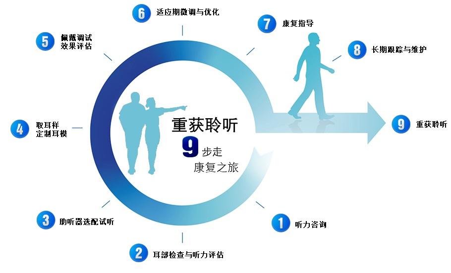 青岛助听器